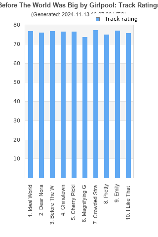 Track ratings