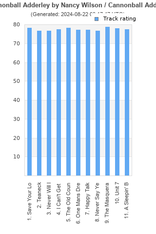 Track ratings