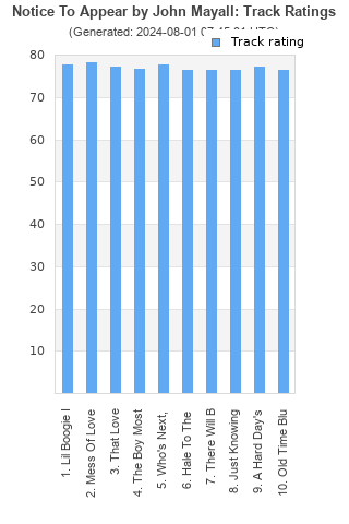 Track ratings