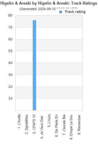 Track ratings