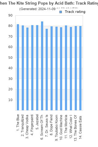 Track ratings