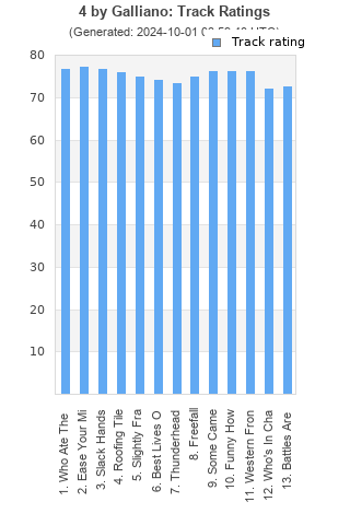 Track ratings