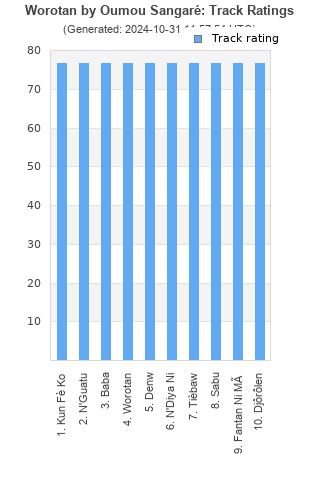 Track ratings