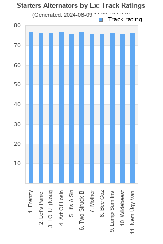 Track ratings