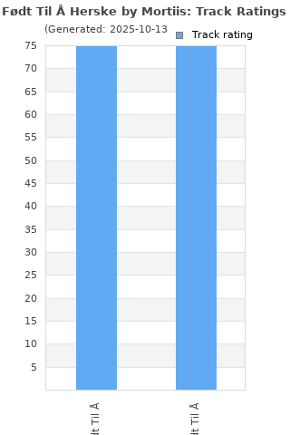 Track ratings