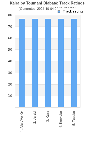 Track ratings