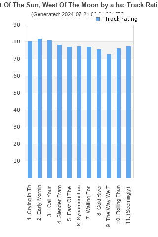 Track ratings