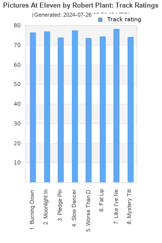 Track ratings