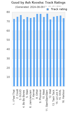 Track ratings