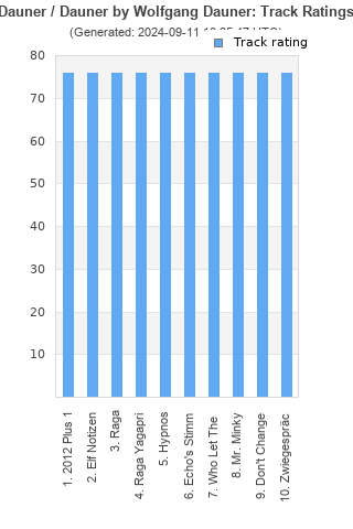 Track ratings