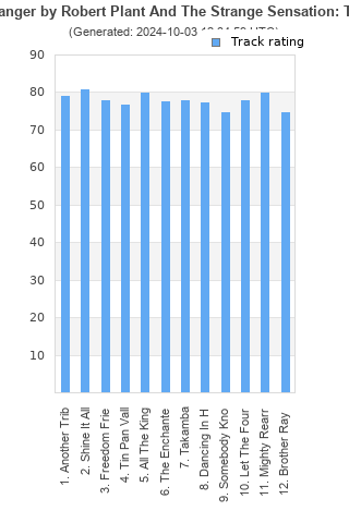 Track ratings