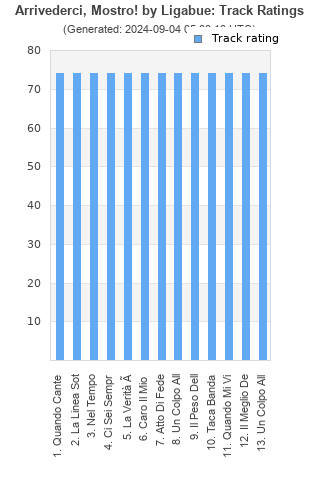 Track ratings