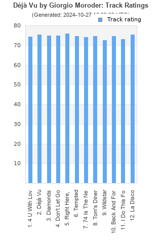 Track ratings