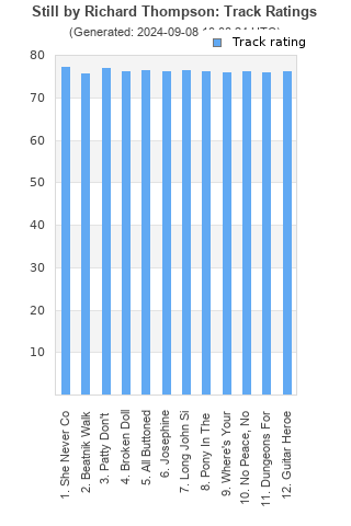 Track ratings