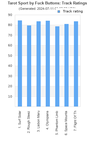 Track ratings