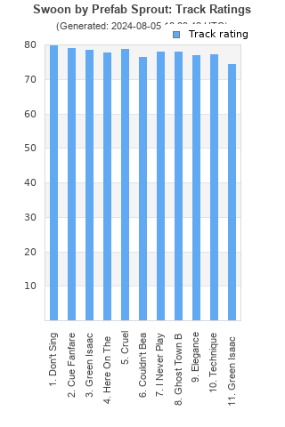 Track ratings