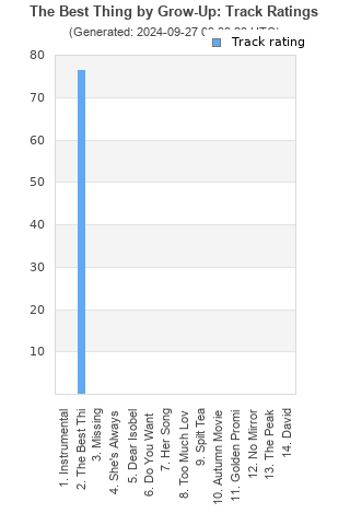 Track ratings