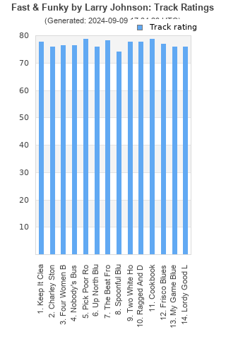 Track ratings