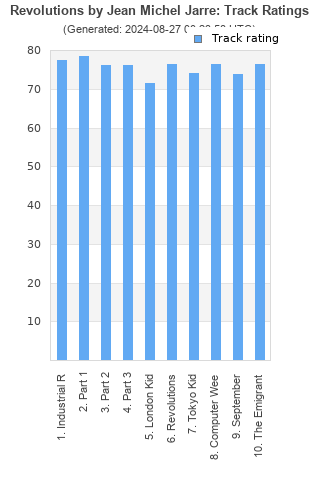 Track ratings