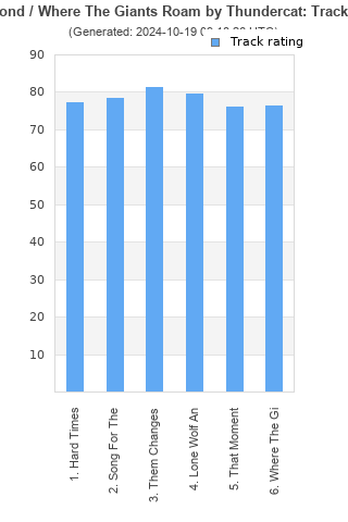 Track ratings