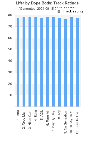 Track ratings