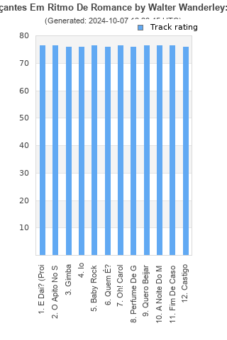 Track ratings