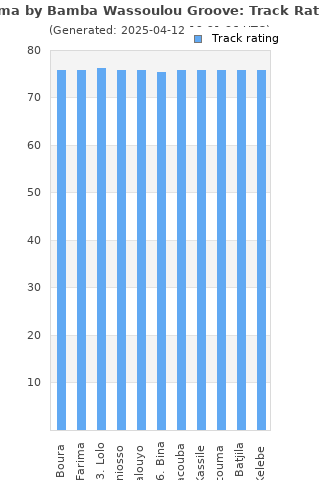 Track ratings