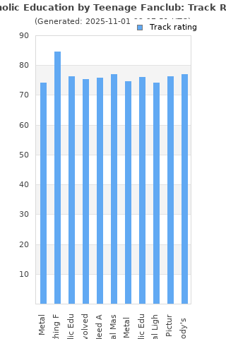 Track ratings