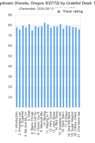 Track ratings