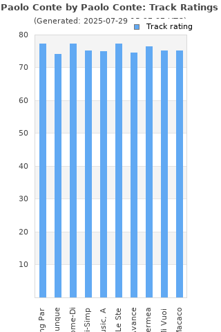 Track ratings