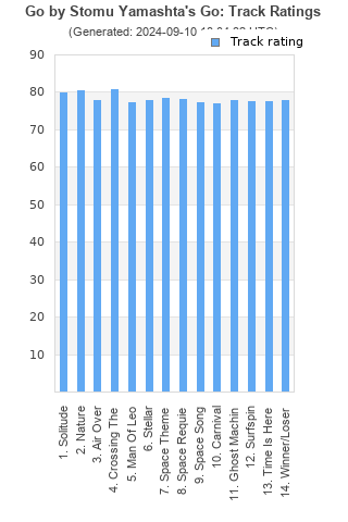 Track ratings