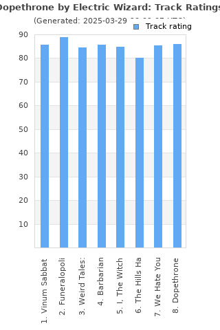 Track ratings