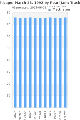 Track ratings