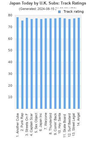 Track ratings