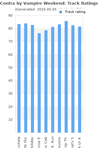 Track ratings