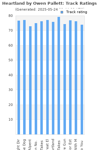 Track ratings