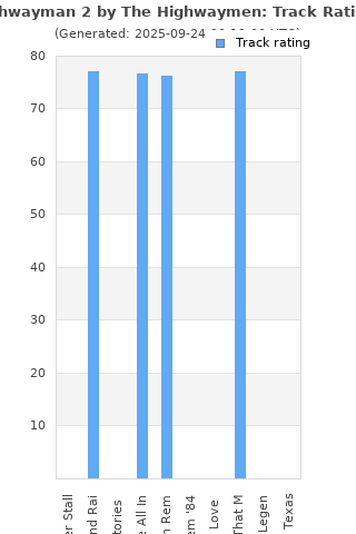 Track ratings