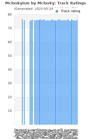 Track ratings