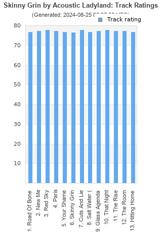 Track ratings