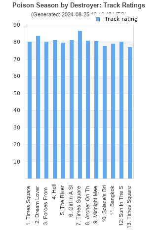 Track ratings