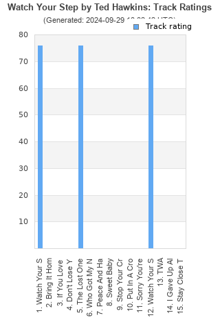 Track ratings