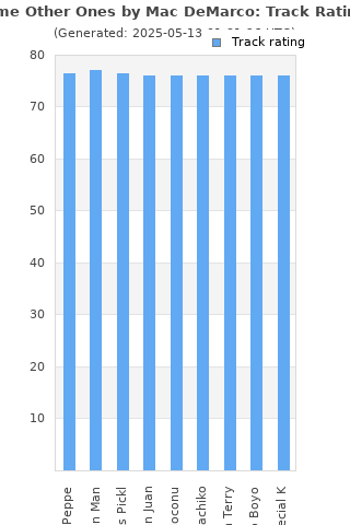 Track ratings