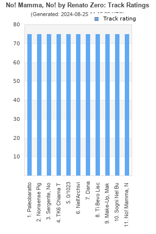 Track ratings