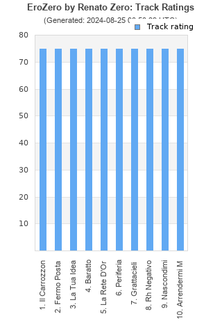 Track ratings