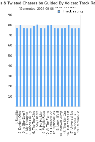 Track ratings