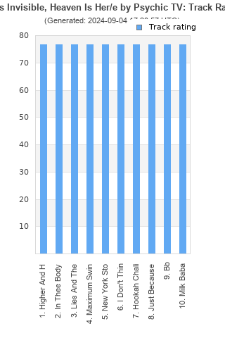 Track ratings