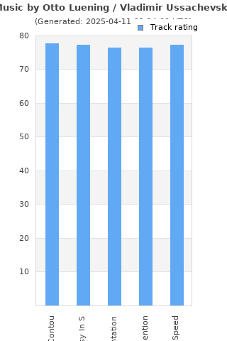 Track ratings