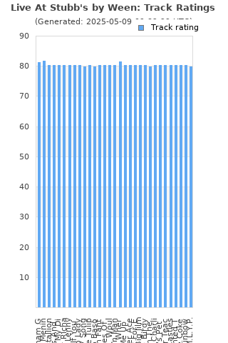 Track ratings