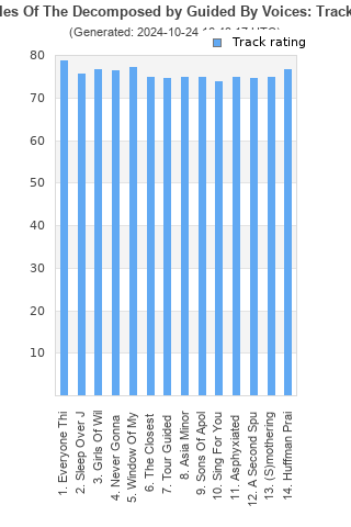 Track ratings