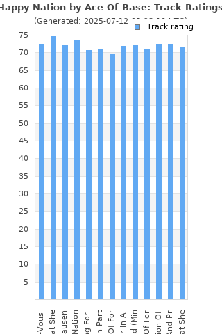 Track ratings